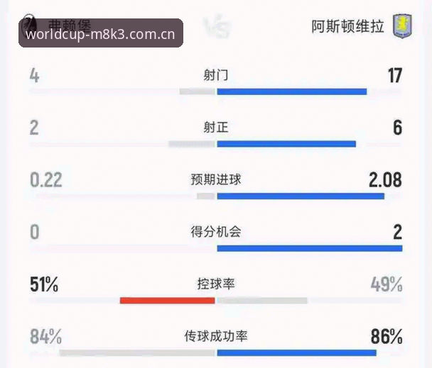 维拉欧联封王深度评测：从3-0完胜看竞彩足球数据背后的冠军密码